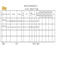 一日冷冻三天滚动生产计划表-结构1209