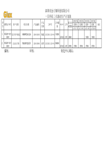 一日冷冻三天滚动生产计划表-结构1217