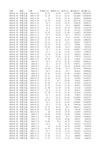 上市日-XXXX年12华胜天成股票数据