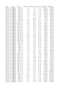 上市日-XXXX年12浪潮软件股票数据