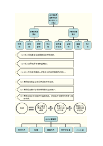 会计图片版XXXX