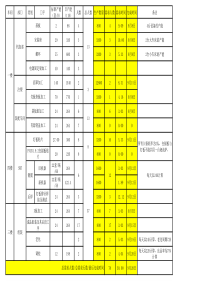 02 彩晶6A项目产能负荷分析0903