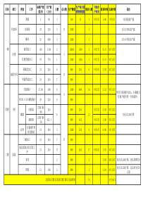 02 彩晶6A项目产能负荷分析0905