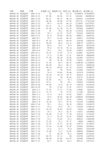 上市日-XXXX年12用友软件股票数据