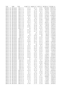 上市日-XXXX年12航天信息股票数据