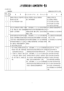 上市有价证券发行人应办业务事项一览表