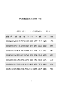 个人住房公积金贷款月还本付息计算表