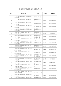 上海辖区异地证券公司分支机构名录doc-上海辖区异地证券