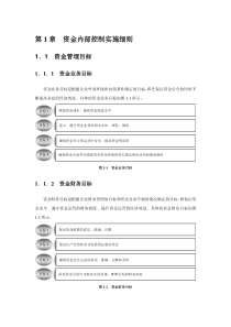 资金内部控制实施细则