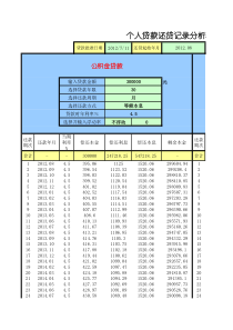 个人贷款还贷记录分析表XXXX0106更新