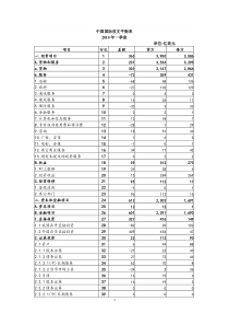 中国国际收支平衡表XXXX年1-4季度