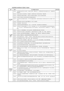 风险内控三级指标