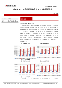 东海证券-交通运输行业月度动态