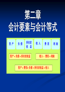 会计学 会计的对象、要素