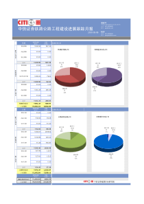 中信证券铁路公路工程建设进展跟踪月报