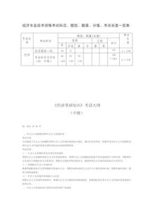 中级经济基础考试大纲