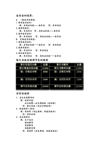 会计学会计分录总结