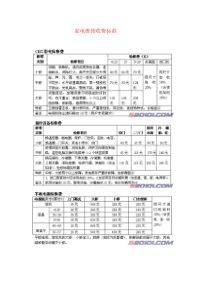 家电维修收费标准