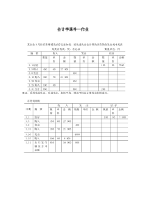 会计学课件—练习题(doc1)