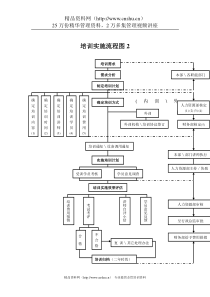 家电行业-事业部-培训实施标准流程-2