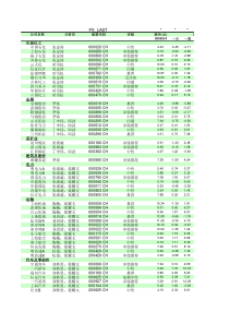 中金公司重点关注的股票盈利预测一览