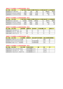 企业经济效益指标数据库-各年度样本