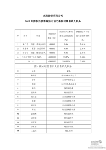 九阳股份：XXXX年限制性股票激励计划之激励对象名单及职务 XXXX-02