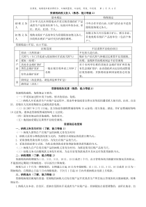 会计师考试税法资源税、车辆购置税和车船税法、契税和印花税要点