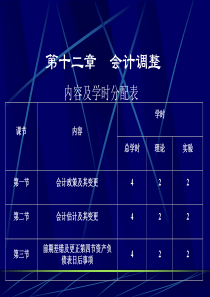 会计政策及其变更