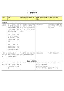 会计核算比较