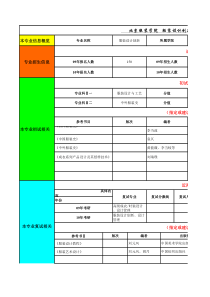 北京服装学院研究生服装专业课信息反馈表