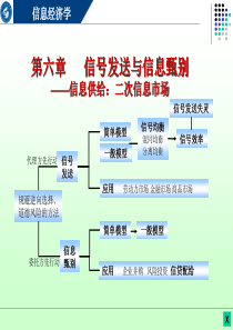 信息经济学第六章_信号发送与信息甄别