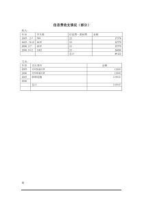 信息费收支情况(部分)