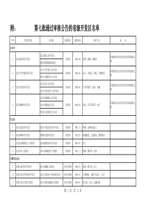 全国省级经济开发区7