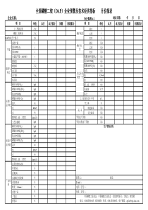 全国磷酸二铵DAP企业预警及技术经济指标