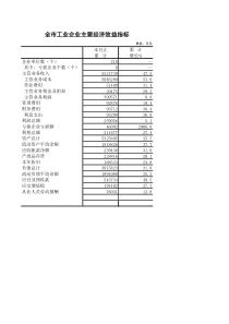 全市工业企业主要经济效益指标