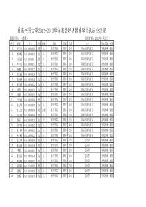 全校家庭经济困难学生认定公示表