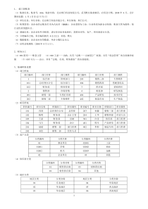 会计电算化实务练习2(含简明步骤)092101350224