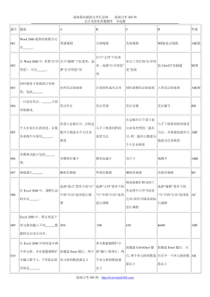 会计电算化真题题库(多选)