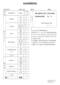 公积金贷款资信评估表