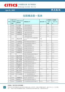 出资上市公司股票代码