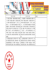 创业板与主板股票上市规则对照(全)