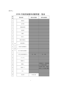 关于实行收支两条线后