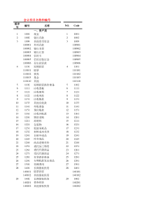 会计科目中英文