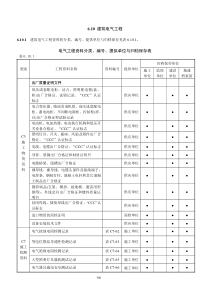 12施工资料管理610电气