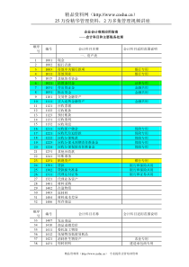 会计科目和主要账务处理