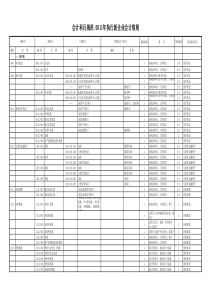 会计科目规范-新企业会计准则