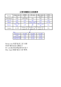 主要待机模式功耗标准