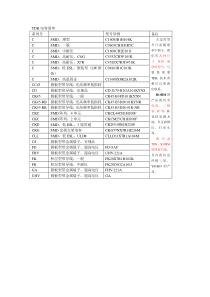 TDK电容清单