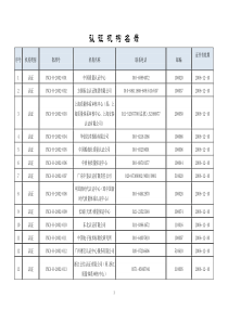 认证机构目录